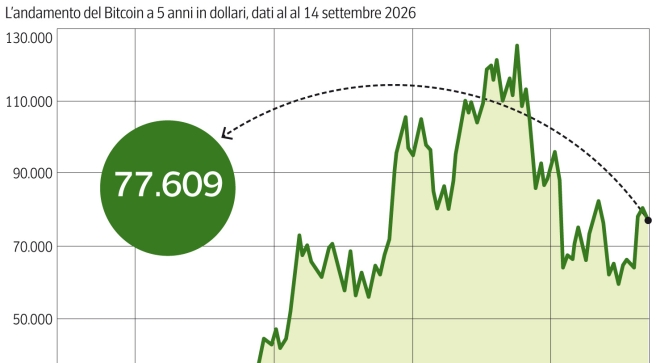 Il ritorno della fiducia nel Bitcoin: come guadagnare prima del nuovo halving