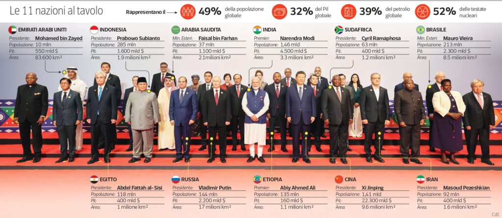 Mosca propone Xi e Modi come mediatori, ma i Brics non menzionano la guerra in Ucraina