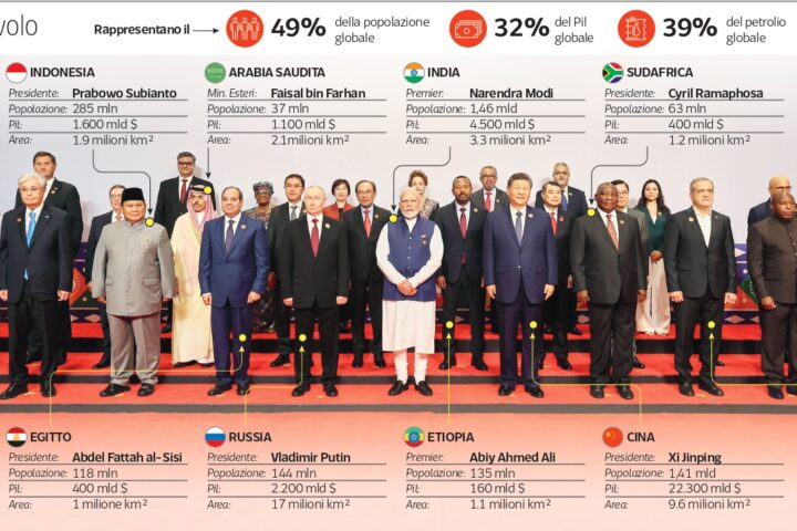 Mosca propone Xi e Modi come mediatori, ma i Brics non menzionano la guerra in Ucraina