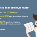 Nuovo codice della strada 2026: riforma di Salvini presenta 10 punti chiave per automobilisti e pedoni