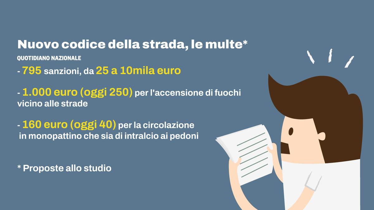 Nuovo codice della strada 2026: riforma di Salvini presenta 10 punti chiave per automobilisti e pedoni