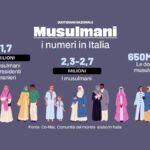 Azar Karimi: l'attivista iraniana che lotta per la libertà di tutte le donne