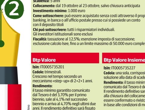 Btp Valore, oggi aperto all'acquisto online: cedole trimestrali o super cedola finale al 22,25%