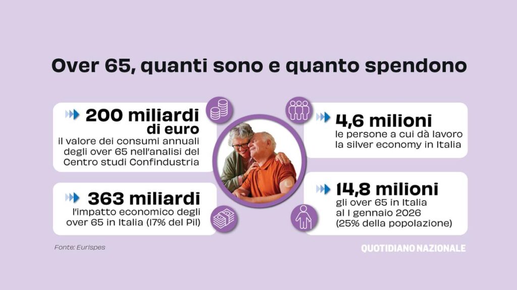 Il peso dell'età: un esperimento del Cnr per comprendere le sfide degli anziani