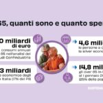 Il peso dell'età: un esperimento del Cnr per comprendere le sfide degli anziani