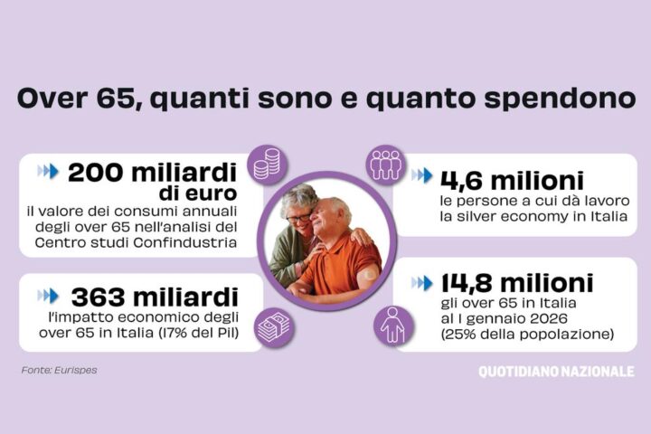 Il peso dell'età: un esperimento del Cnr per comprendere le sfide degli anziani