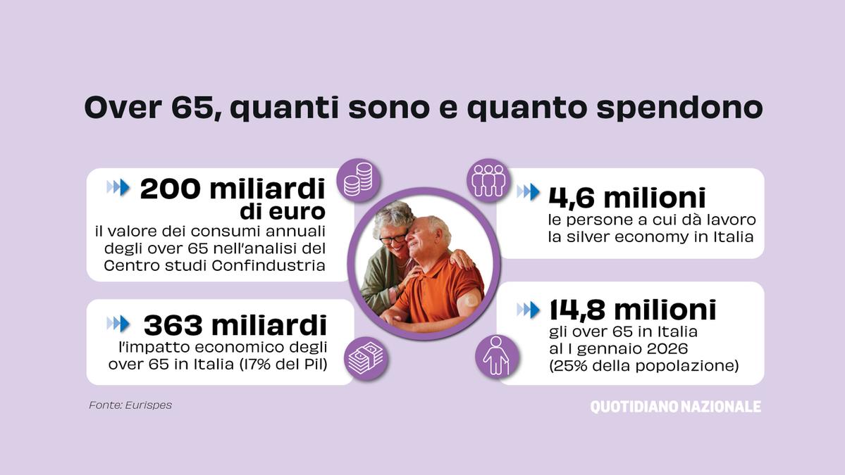 Il peso dell'età: un esperimento del Cnr per comprendere le sfide degli anziani