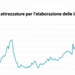 Il segreto della crescita di made in Italy e Germania: impatto degli investimenti in AI negli USA
