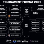 Il torneo di tennis Six Kings Slam rinviato a causa degli attacchi contro l'Arabia Saudita