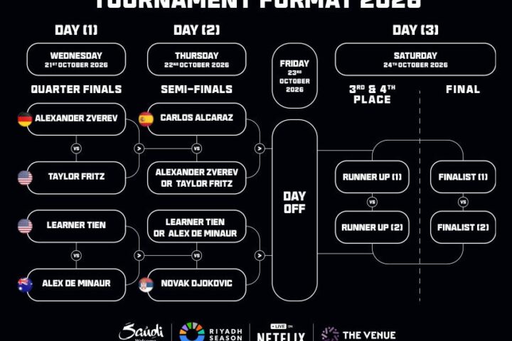 Il torneo di tennis Six Kings Slam rinviato a causa degli attacchi contro l'Arabia Saudita