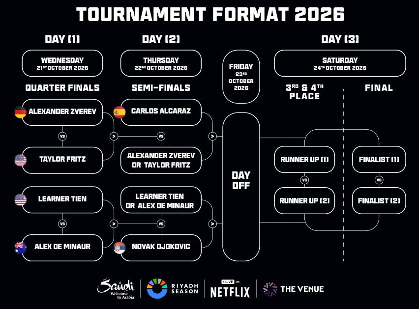 Il torneo di tennis Six Kings Slam rinviato a causa degli attacchi contro l'Arabia Saudita