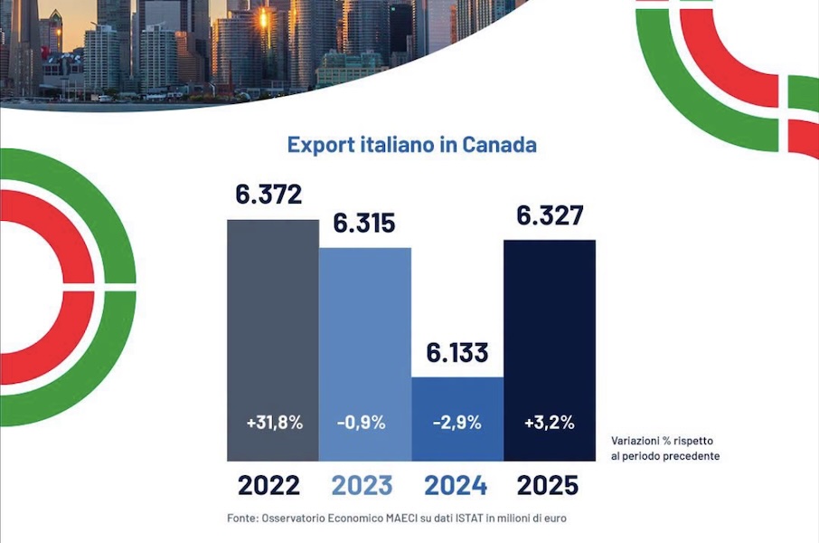 Maria Tripodi partecipa al Business Forum Italia-Canada a Toronto